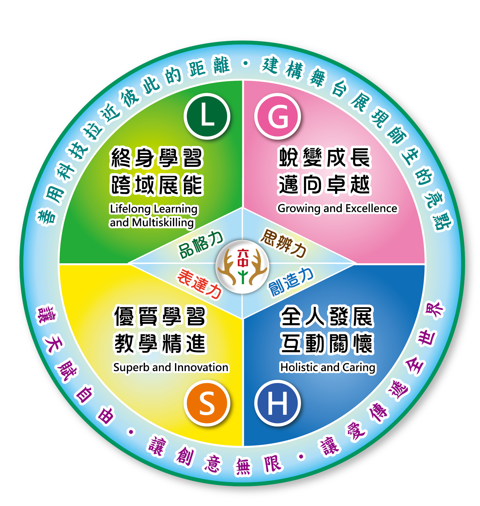 113核心概念